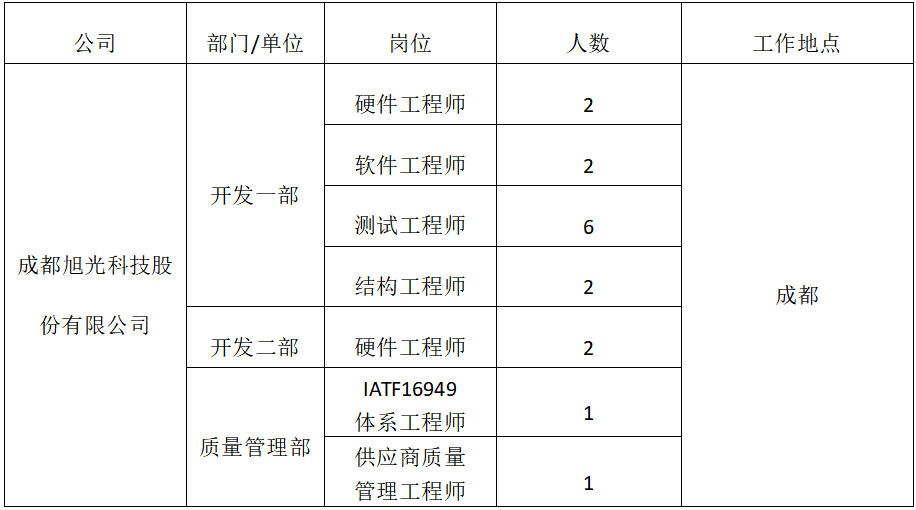 旭光科技